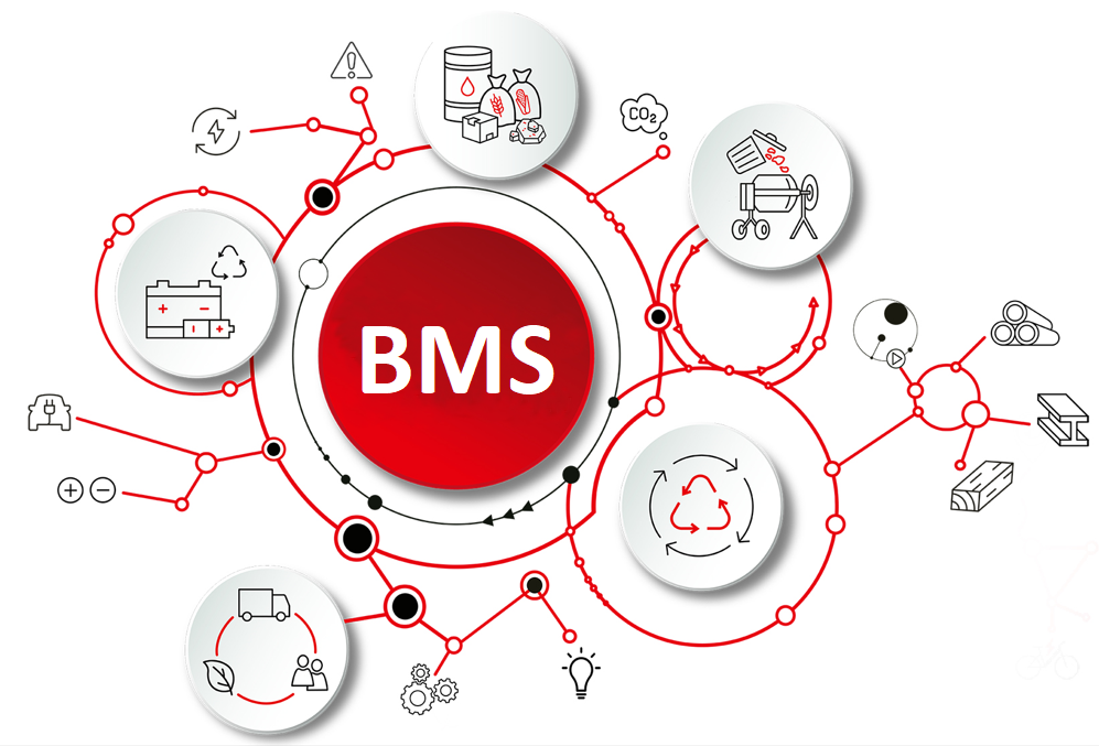 BMS ERP Business Management System WordPress